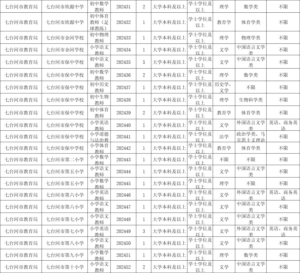 七台河教师招聘笔试备考