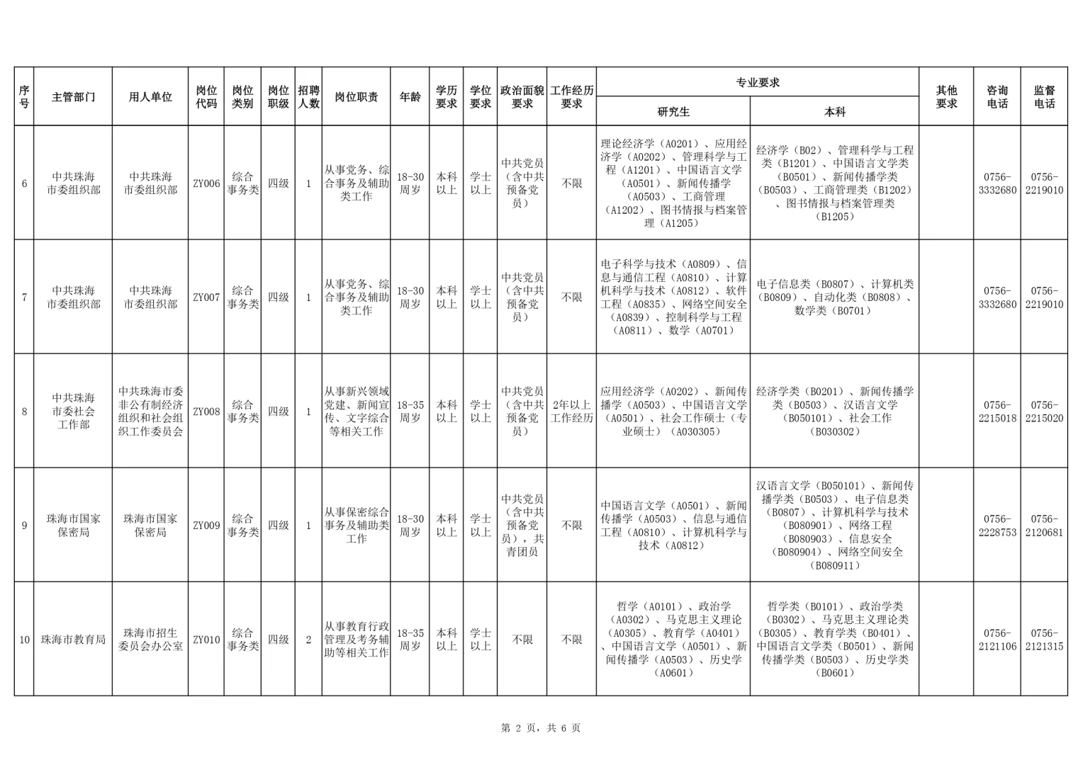 行政岗丨珠海市市直机关事业单位工作