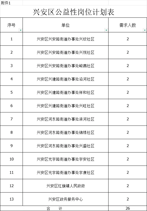 网红城市-鹤岗 招聘公益性岗位