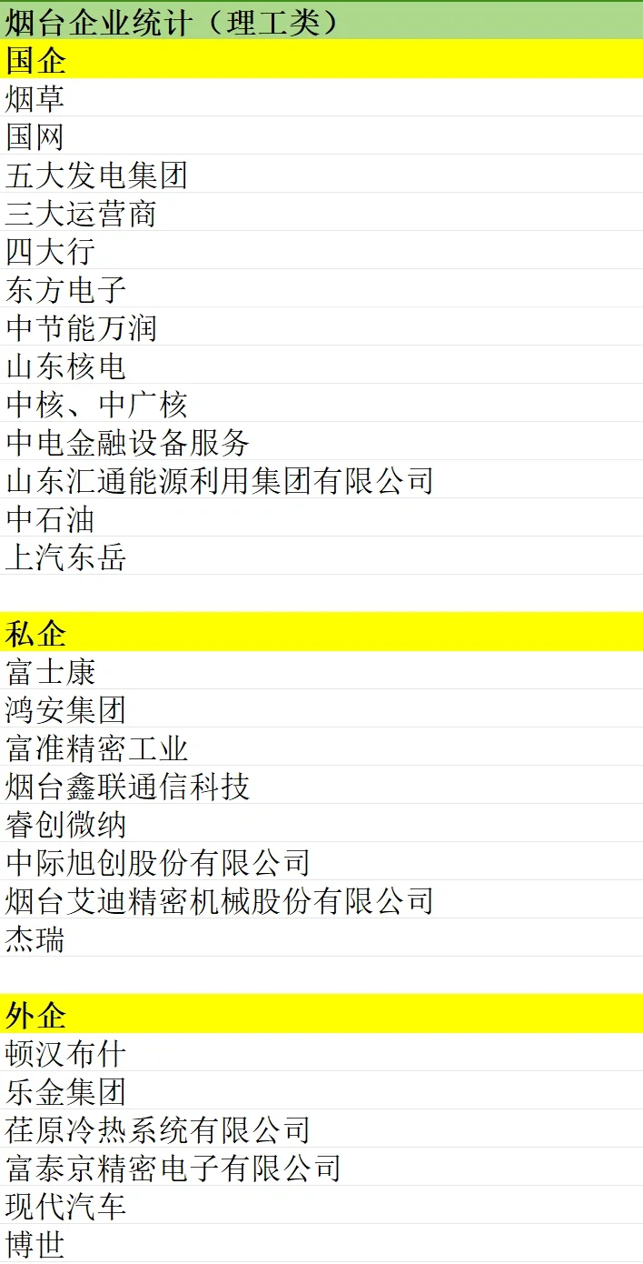 山东各市企业汇总