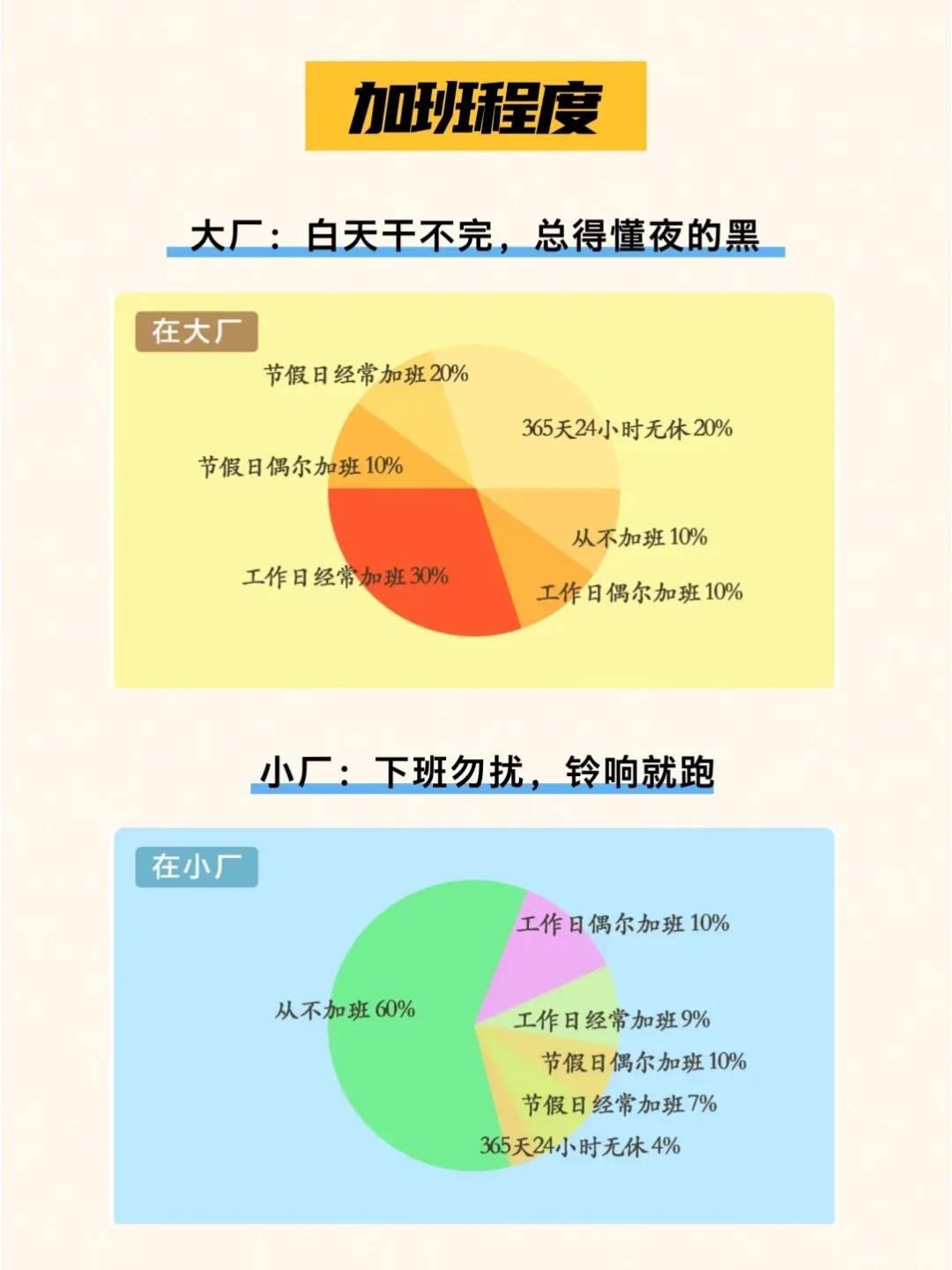 采购到底是去大厂还是小厂？