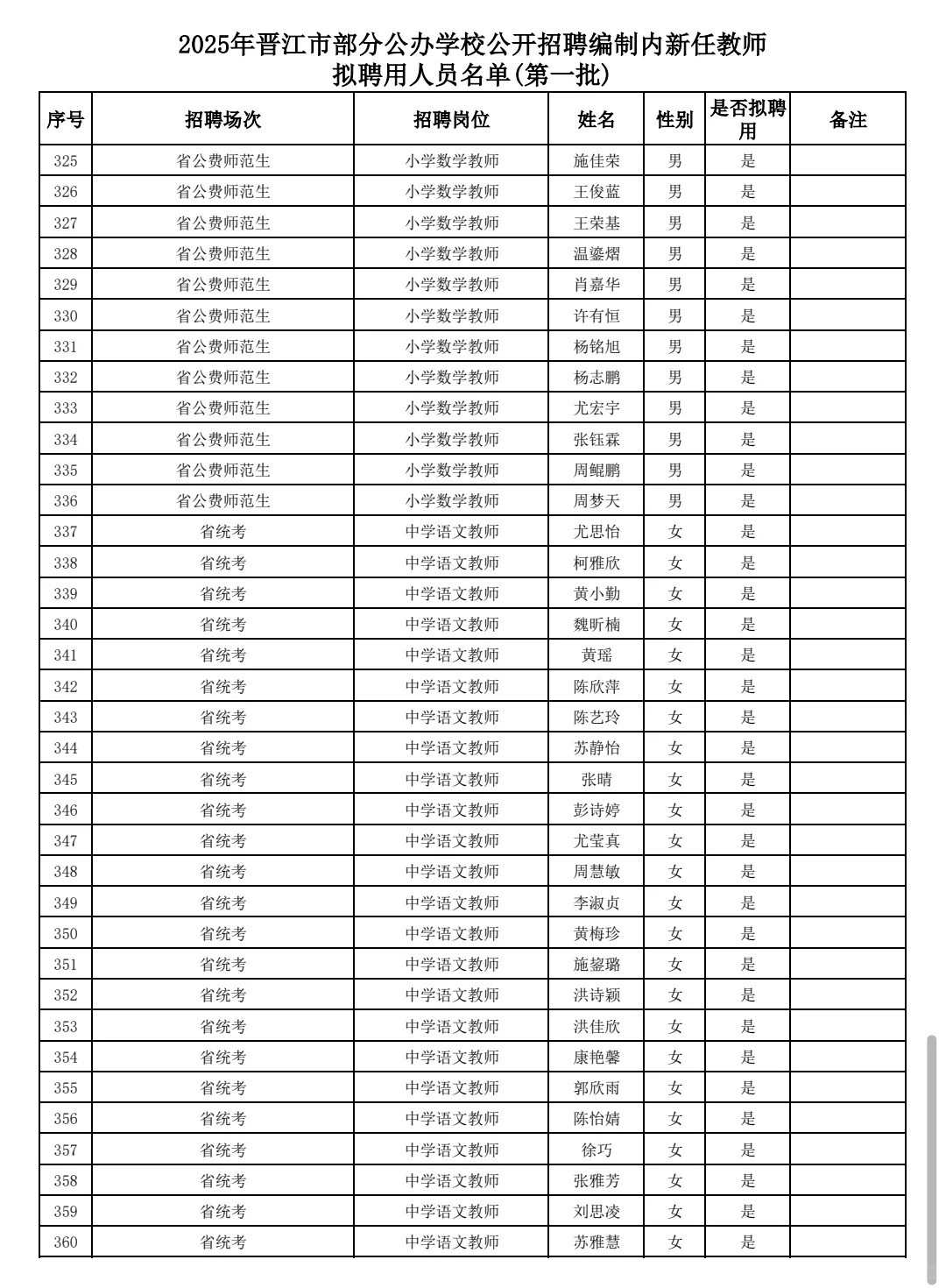 25年泉州晋江新任教师拟聘用人员名单