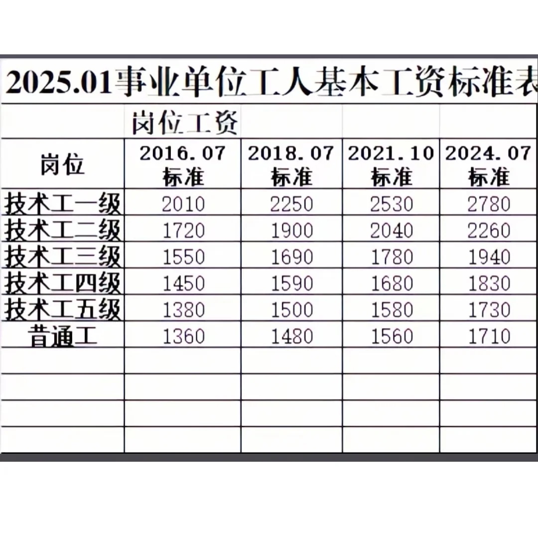 事业编最新岗位薪级工资标准