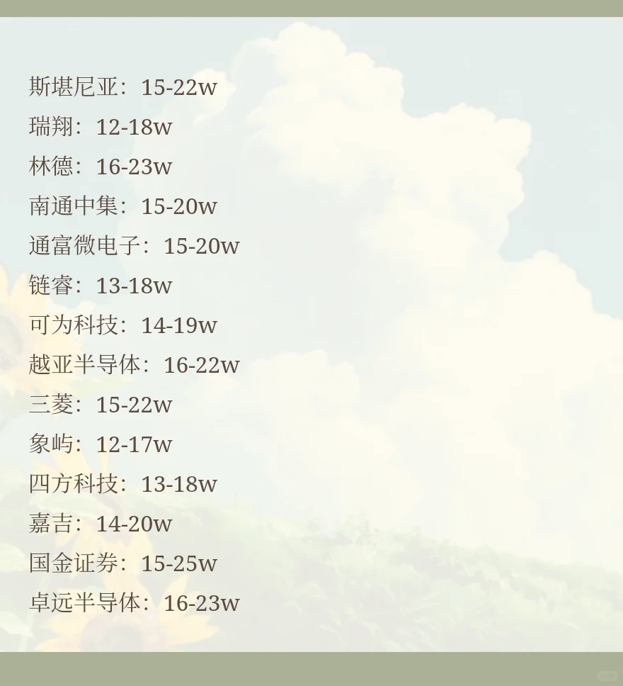 南通顶级单位