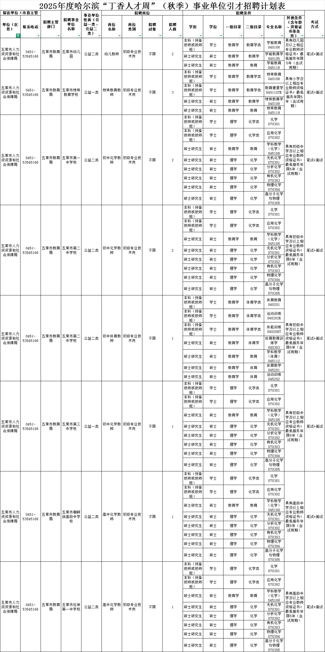【五常】25秋人才周报名通知