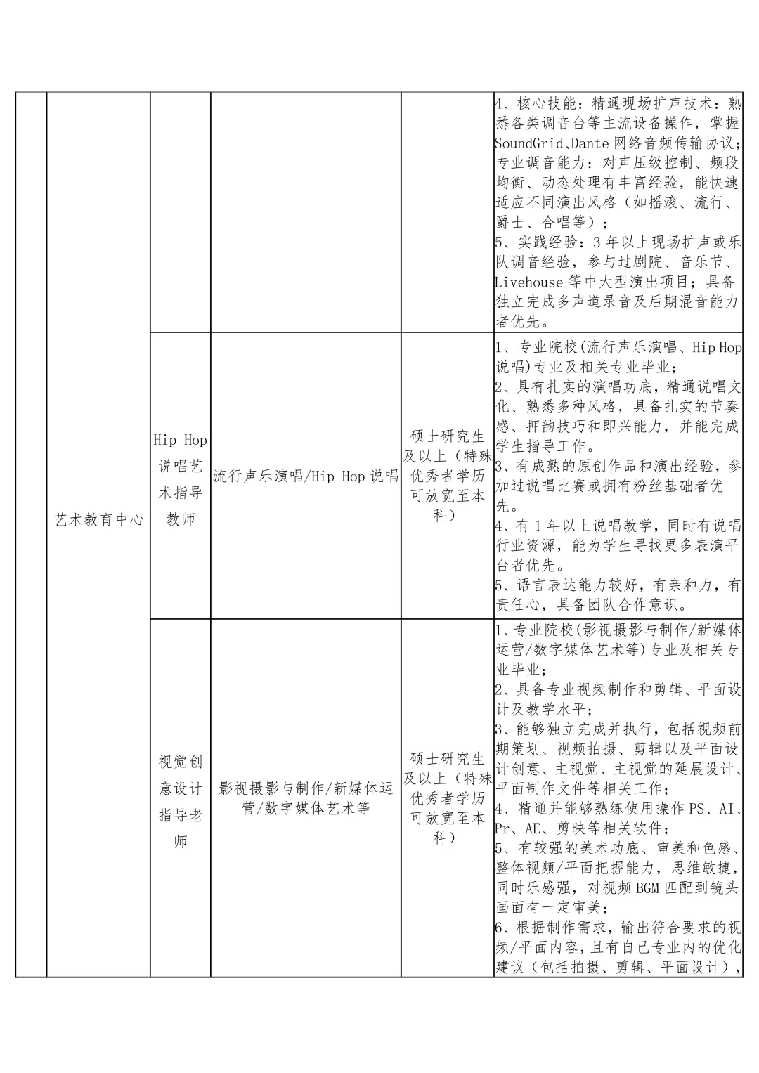 晋中信息学院2025年工作人员招聘简章
