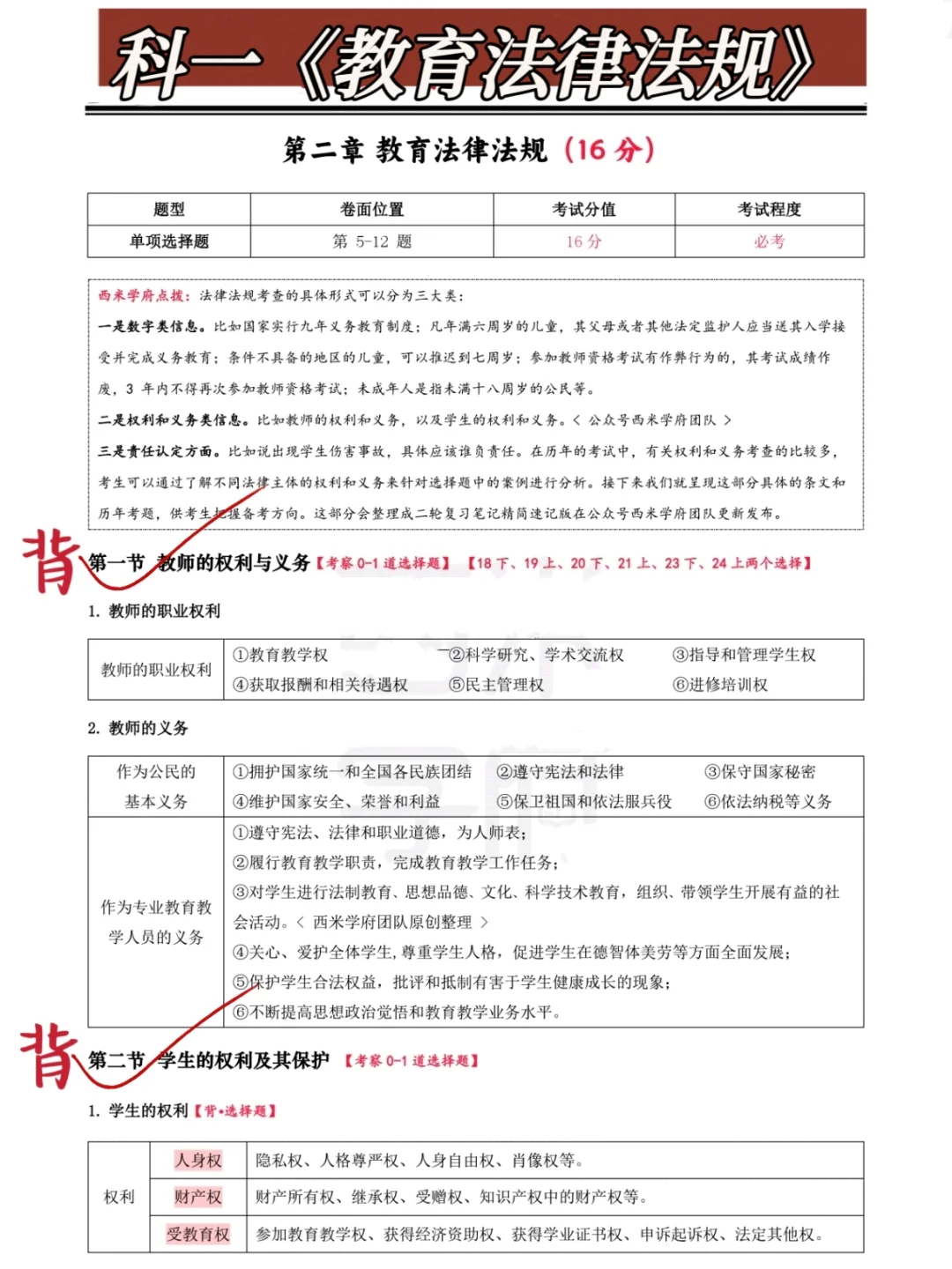 26上教资笔试，没有备考方向直接抄我的！