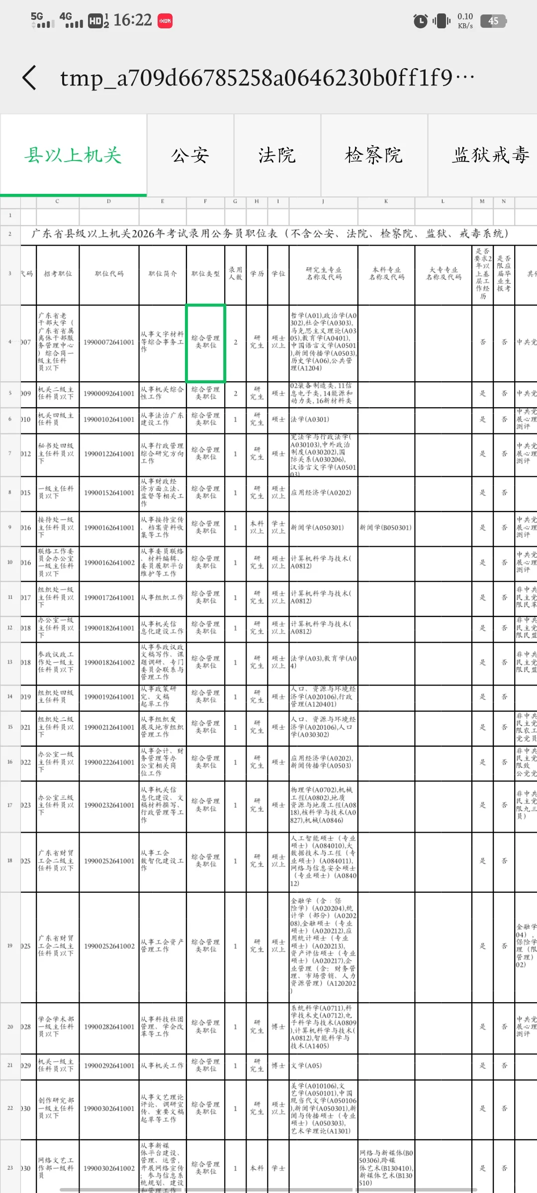 重磅！广东招录公务员11779人！