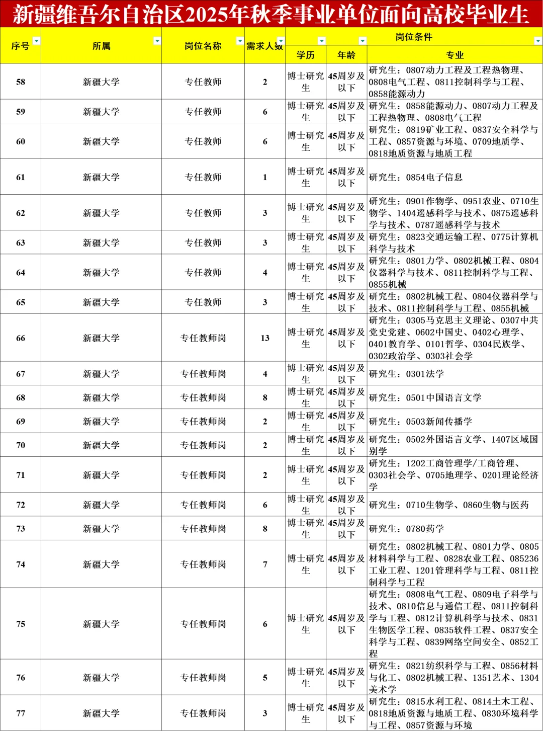 新疆企事业单位引才5293人！本科直接面试