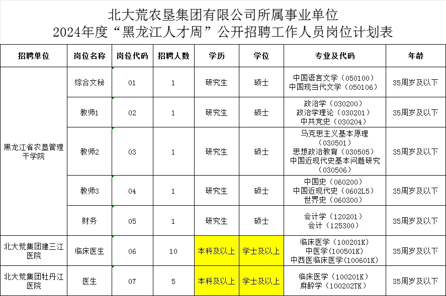 黑龙江省农垦管理干学院招聘教师