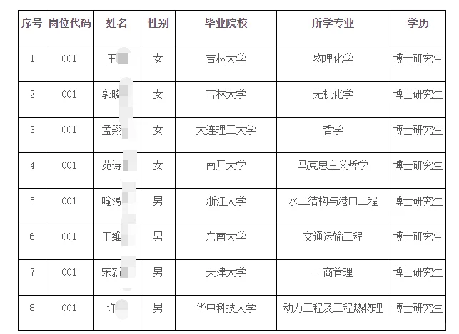 河北工业大学2025拟用工作人员名单公式一批