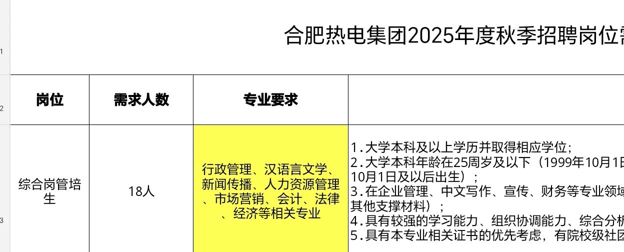 合肥国央企招聘法学专业