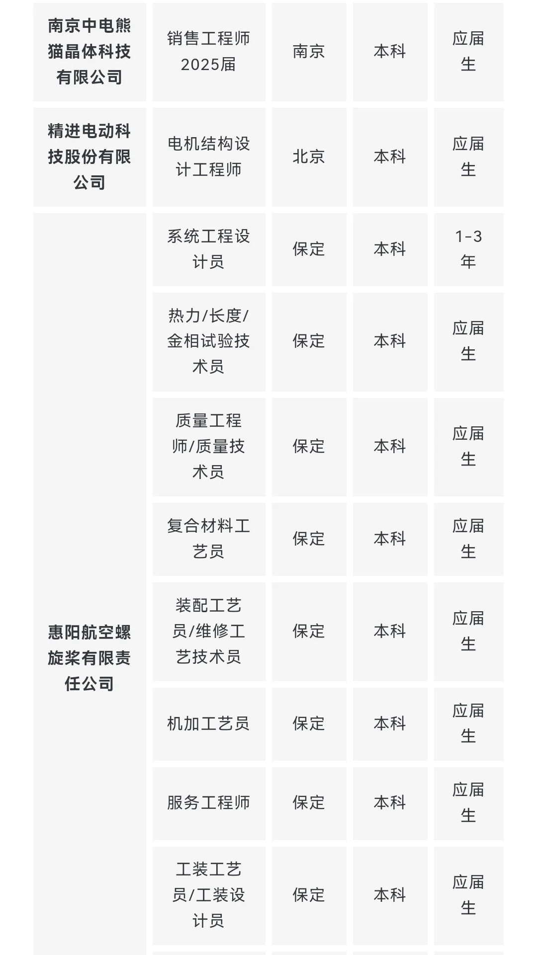 央企名企航空航天类岗位推荐 10月第一期