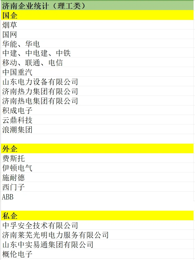 山东各市企业汇总