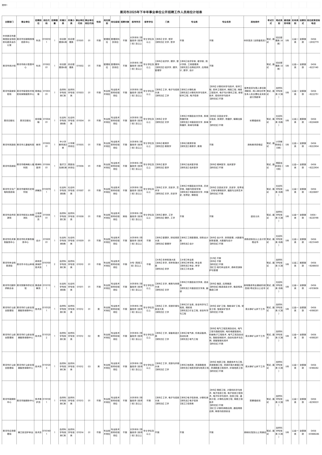 2025年下半年黑河事业单位联考职位表
