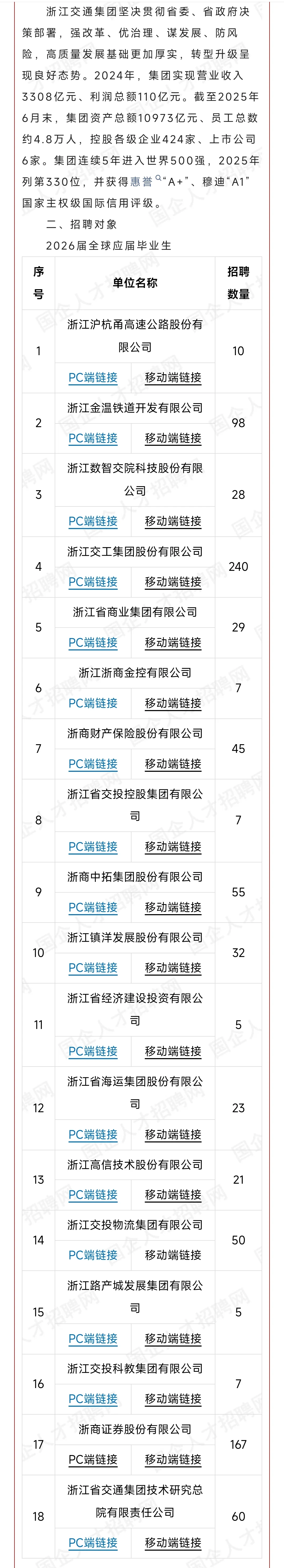 浙江省交通投资集团有限公司2026届校园招聘