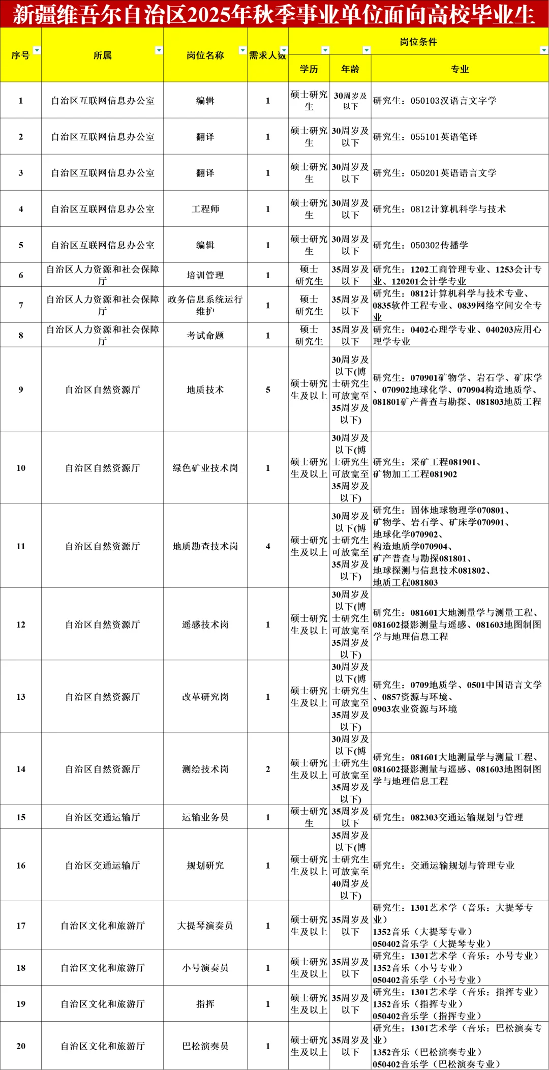 新疆企事业单位引才5293人！本科直接面试