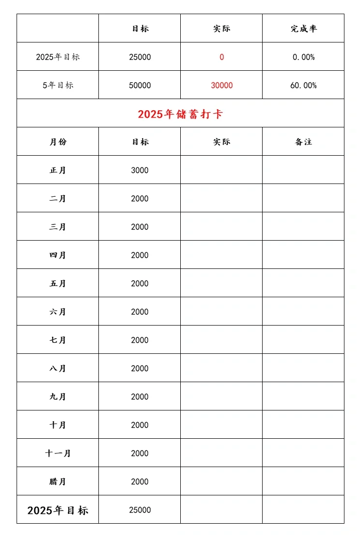 96年｜月薪4000➕｜年度复盘和年度收支计划