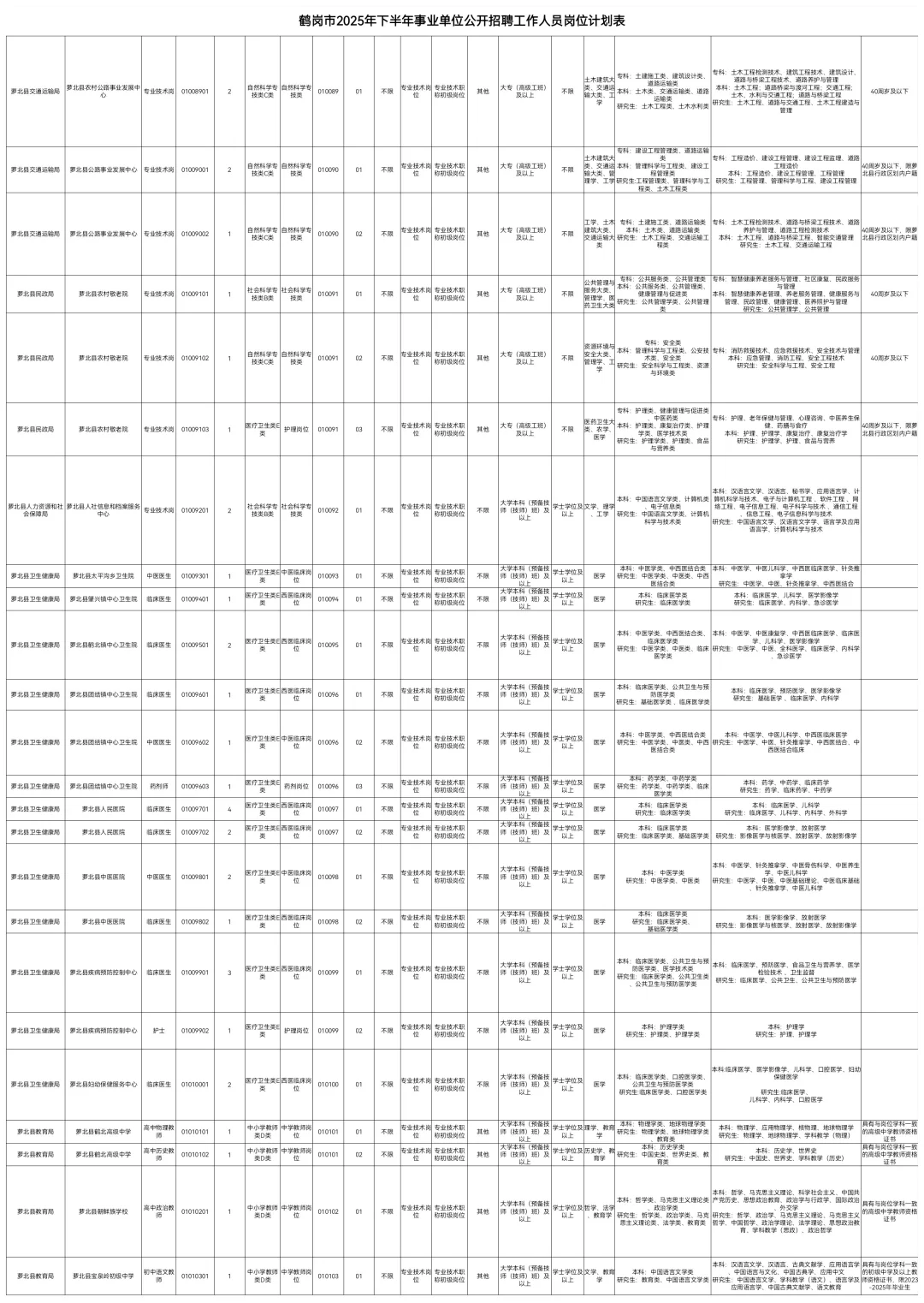 2025下鹤岗事业编联考334人【职位表】