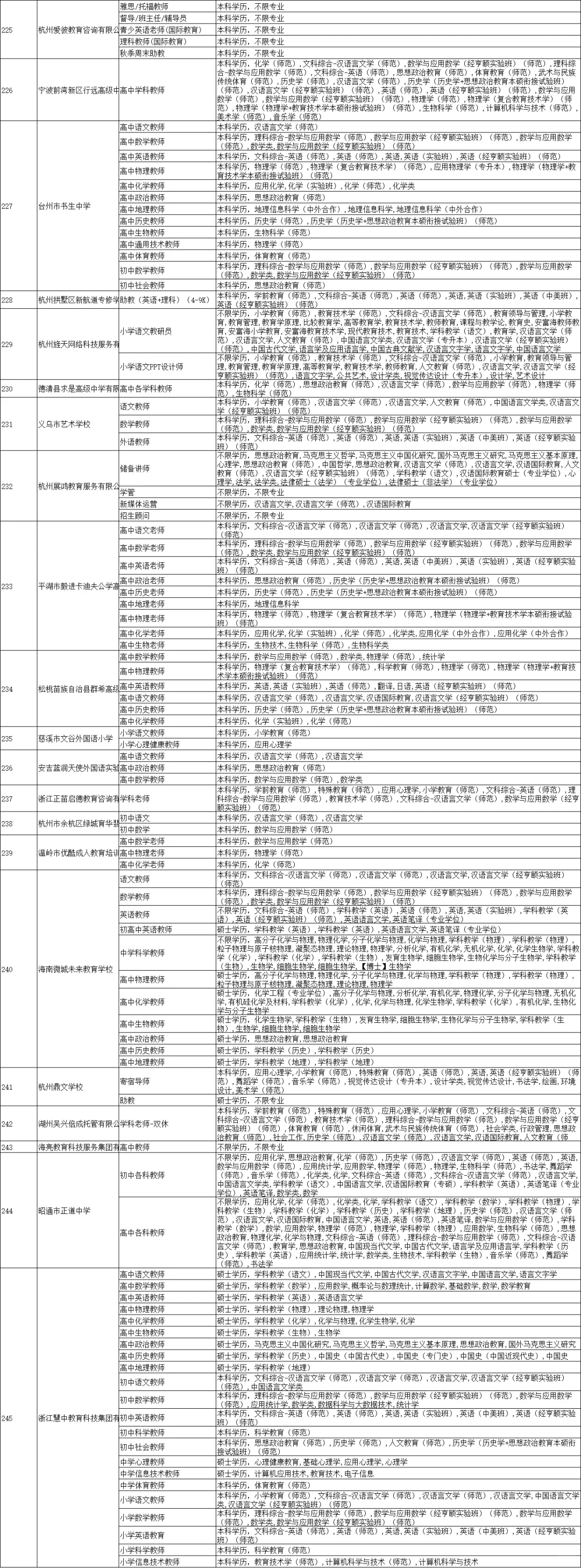 浙江3场大型教育专场招聘会哪场更值得去