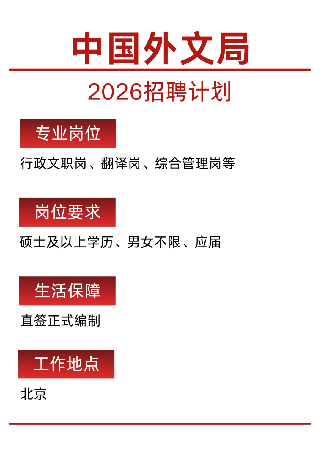 中国外文局2026招聘计划