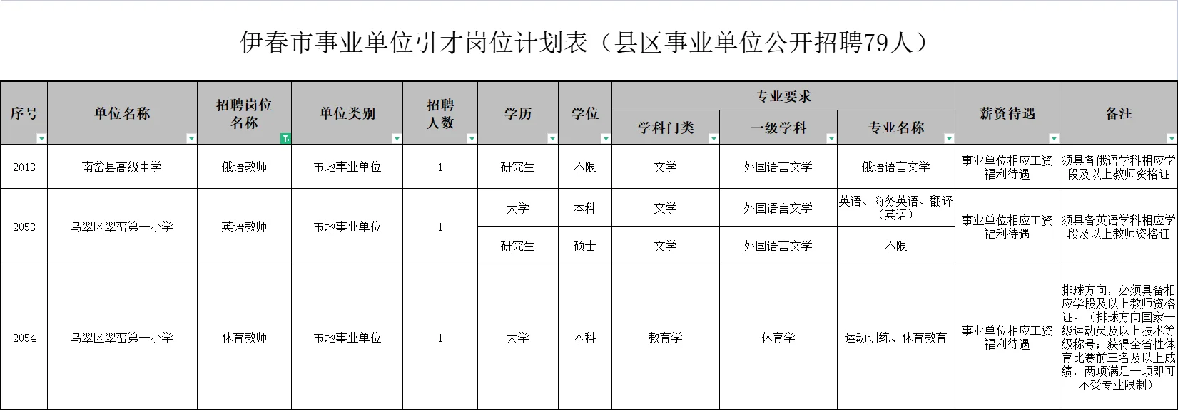 伊春人才周招教师11人