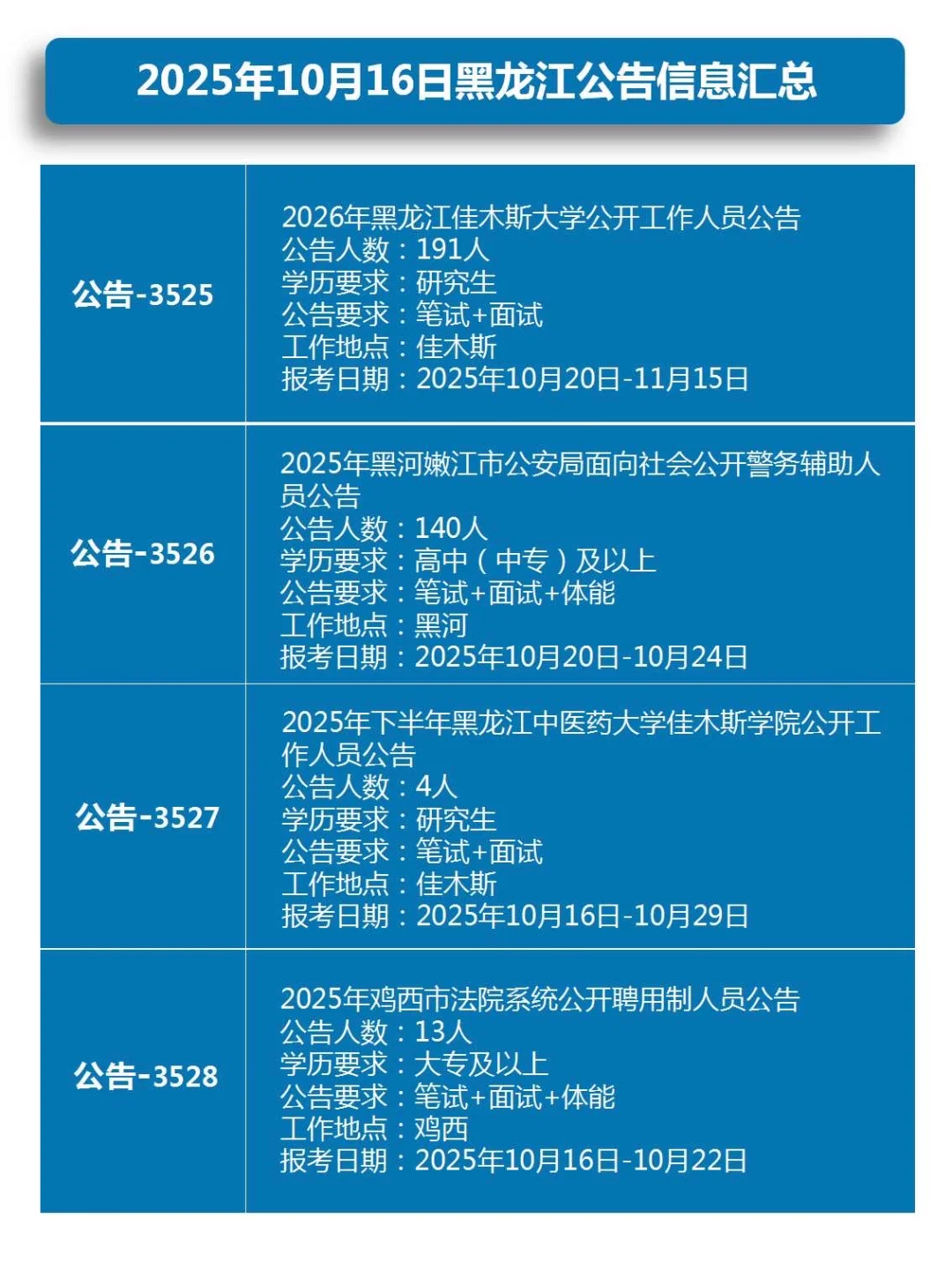 2025年10月16日黑龙江公告信息汇总