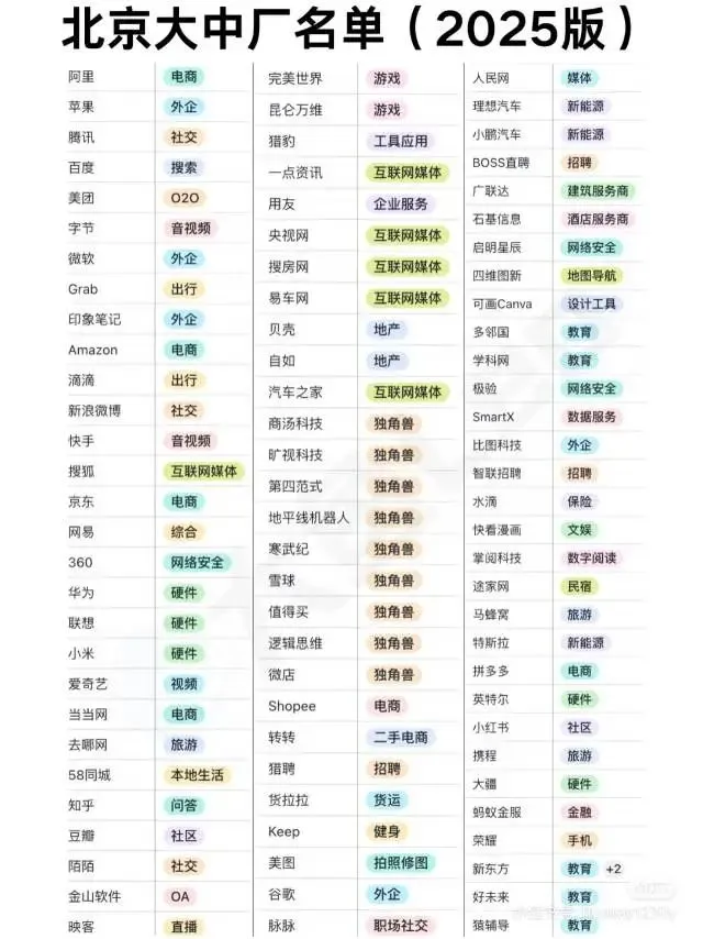 2025北京大厂名单列表速览~