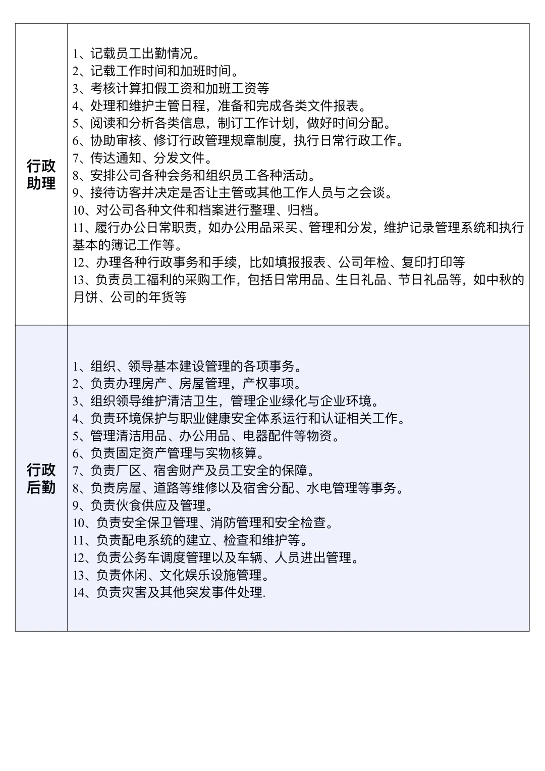 行政部组织架构及岗位职责