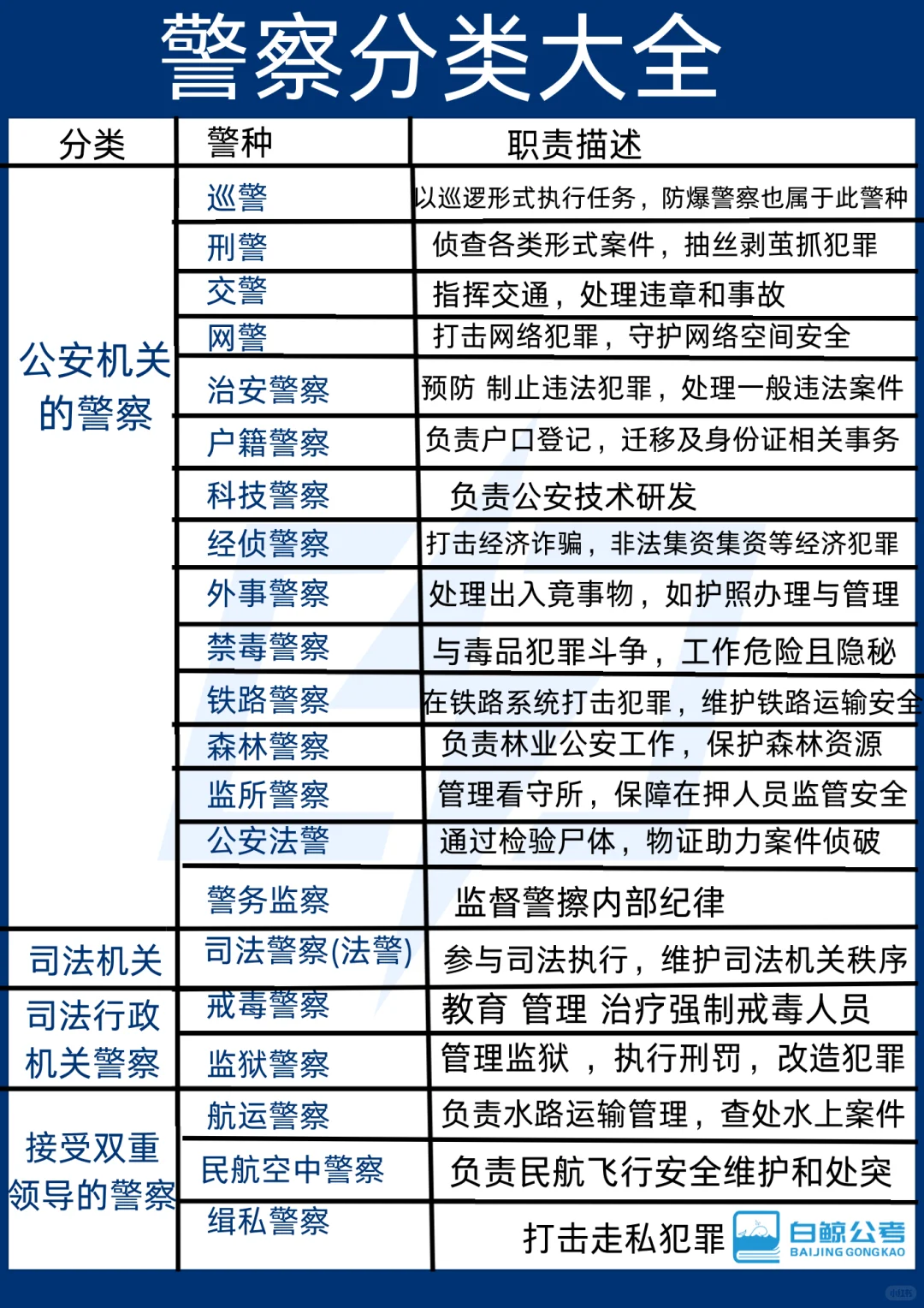 原来警察有这么多种类