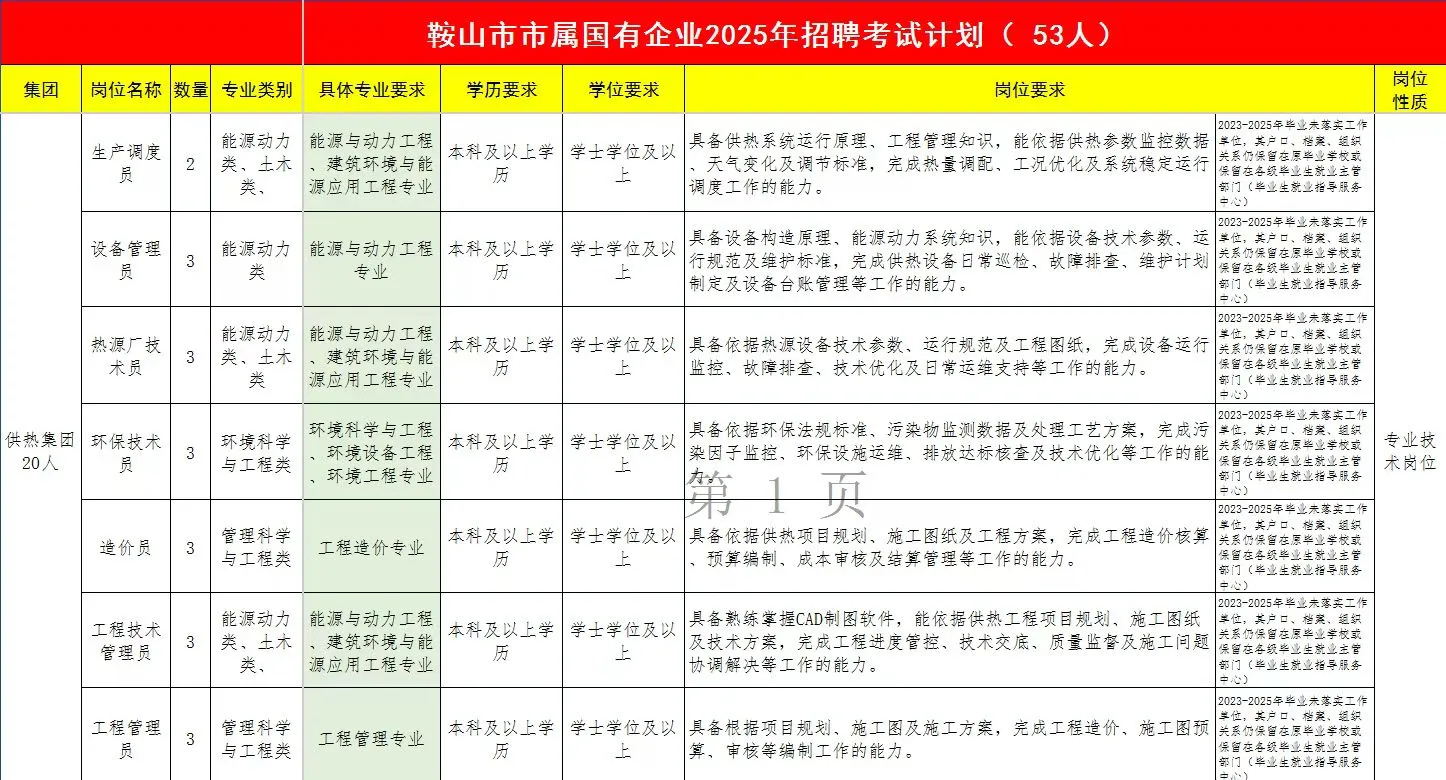鞍山市铁西区国有企业招聘公告