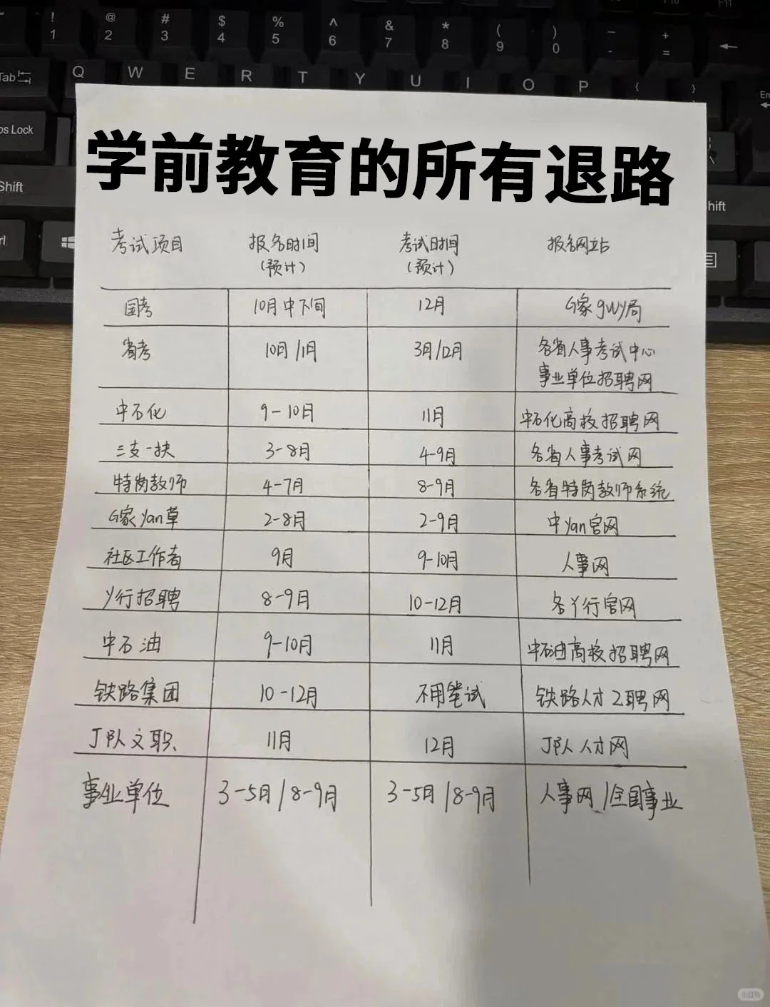 学前教育的所有退路！！