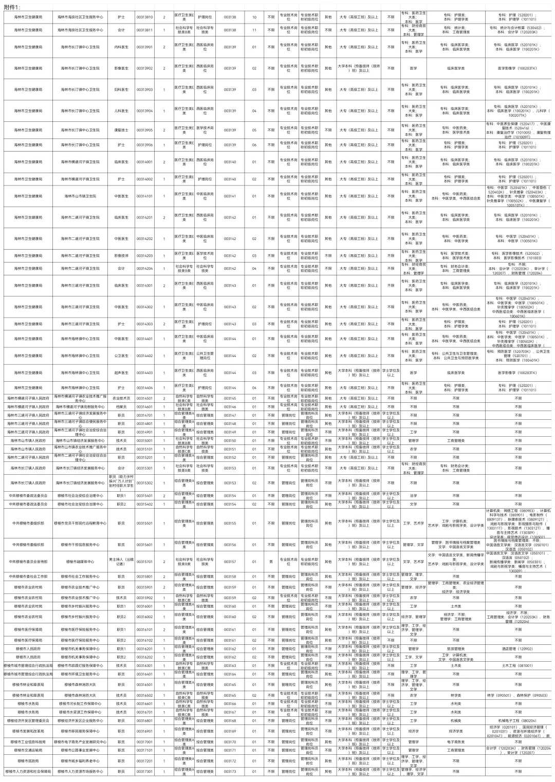 2025下牡丹江事业编联考招聘831人【职位】