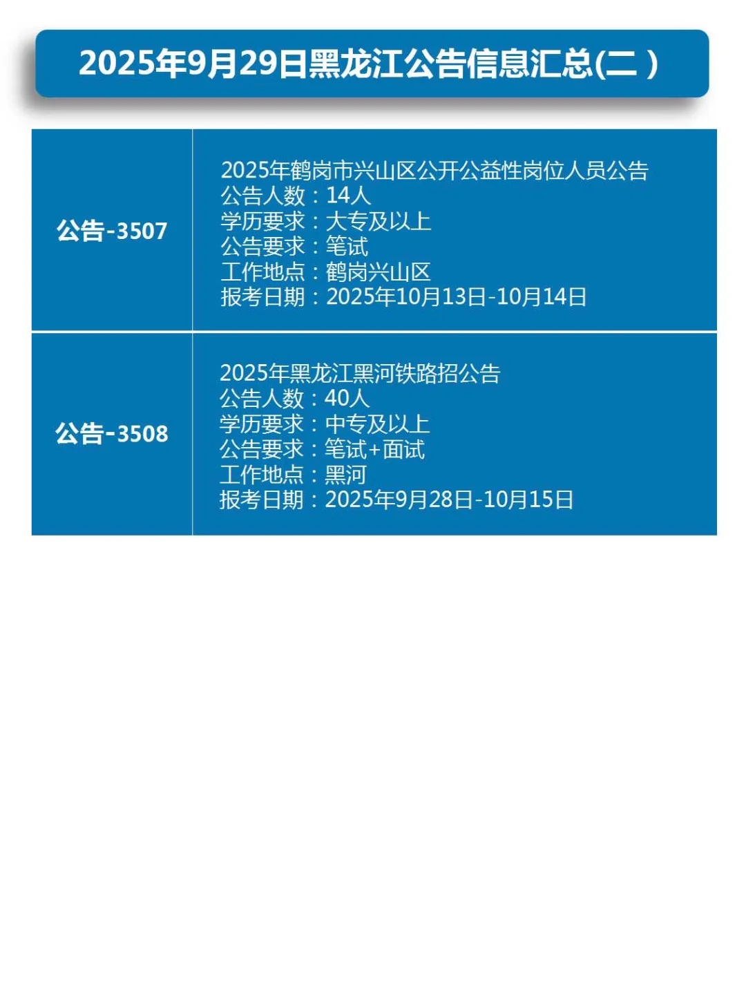 2025年9月29日黑龙江公告信息汇总