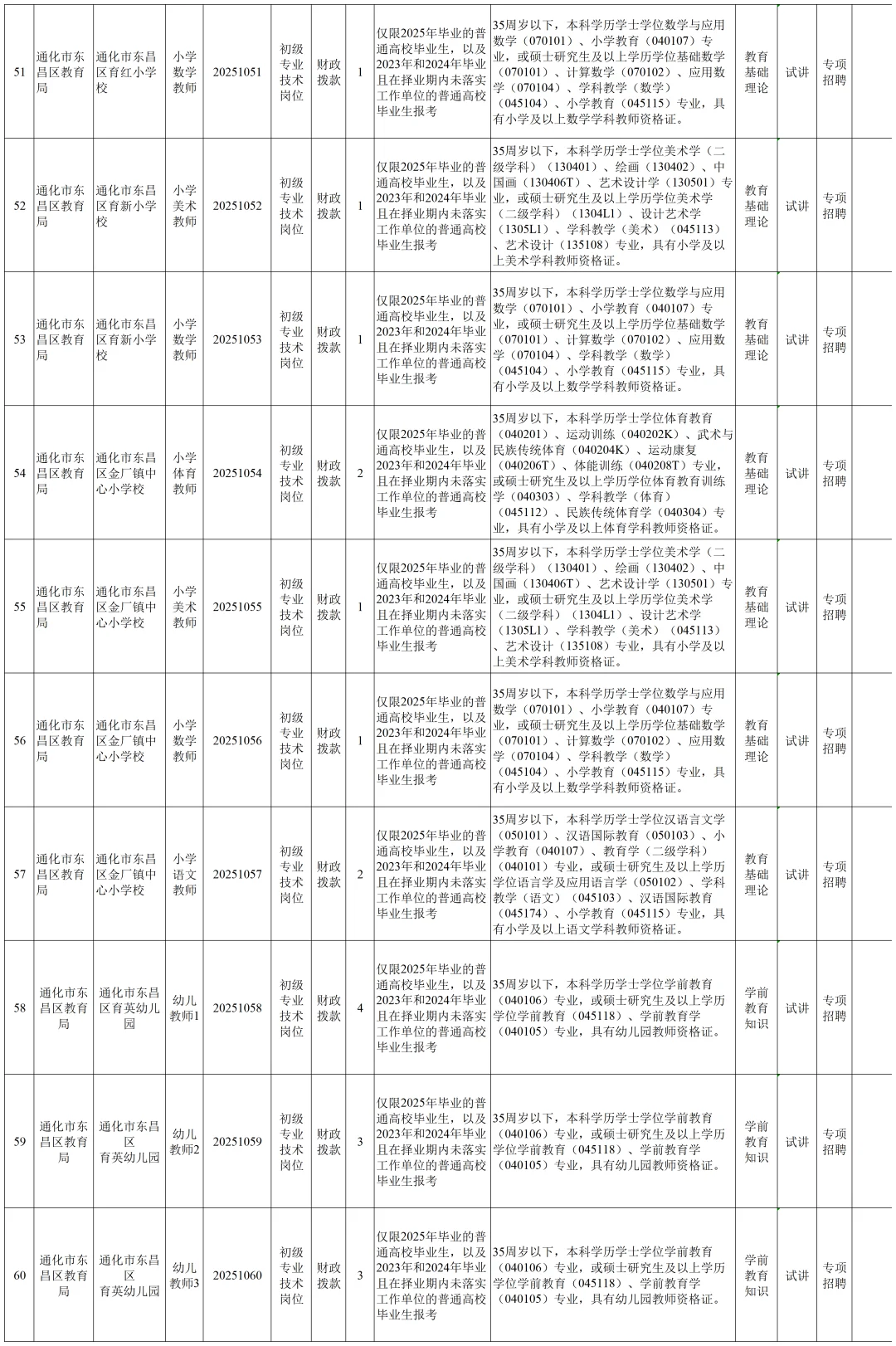 2025年吉林通化市东昌区事业单位公告(1号）