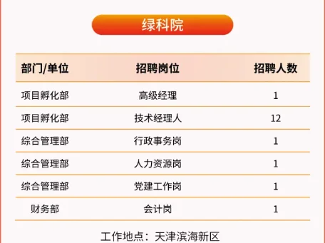 中国资源循环集团子公司（天津）社招