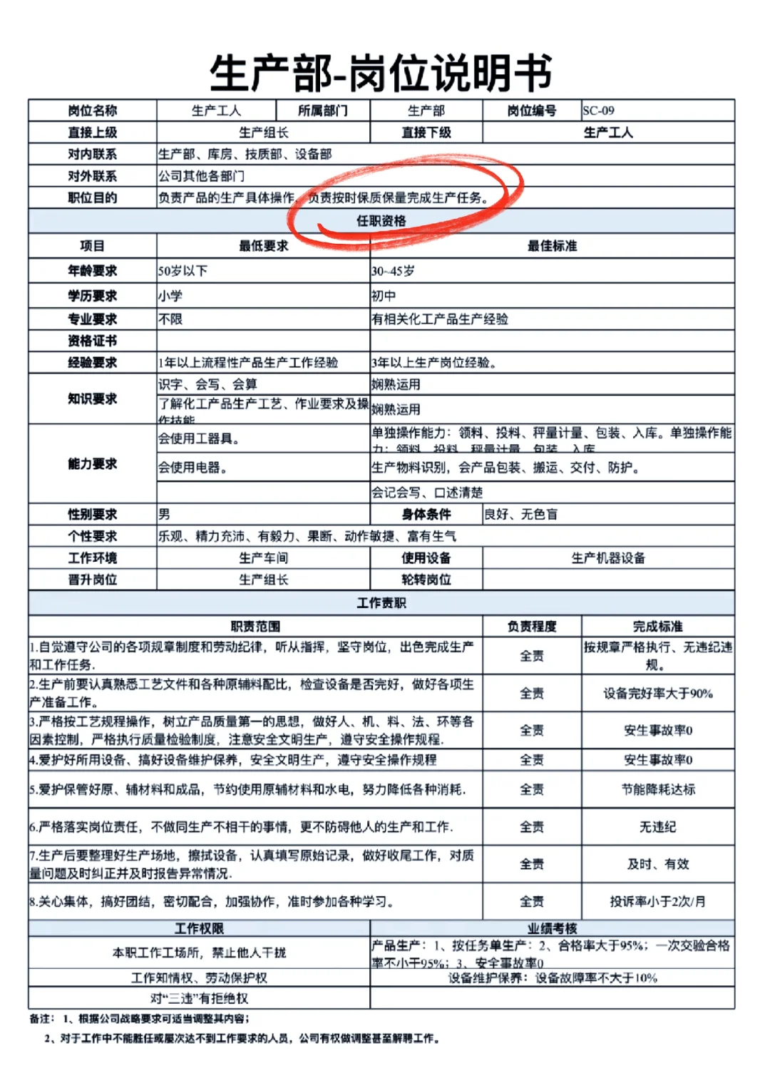 生产部-岗位说明书🔥🔥🔥