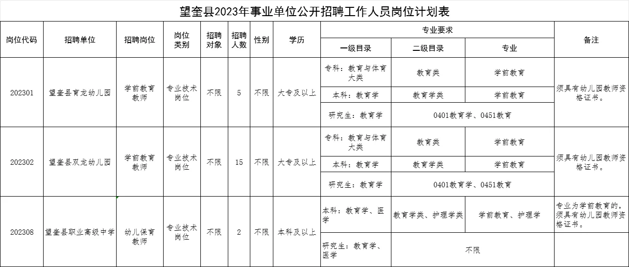 七台河 望奎县幼儿教师招聘公告发布