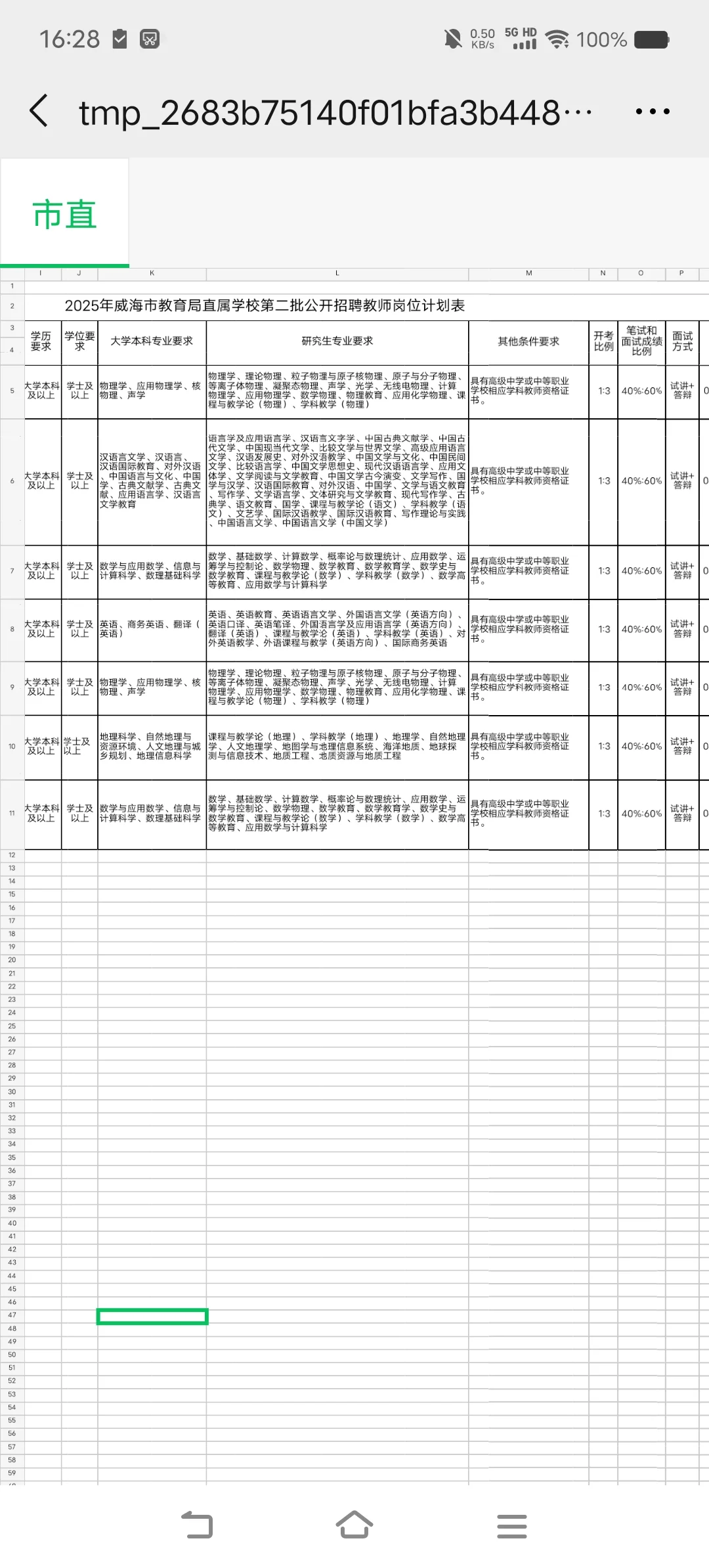 威海市教育局直属学校公开招聘教师公告