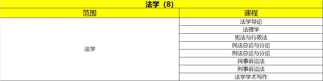 想要兼职的博士看过来