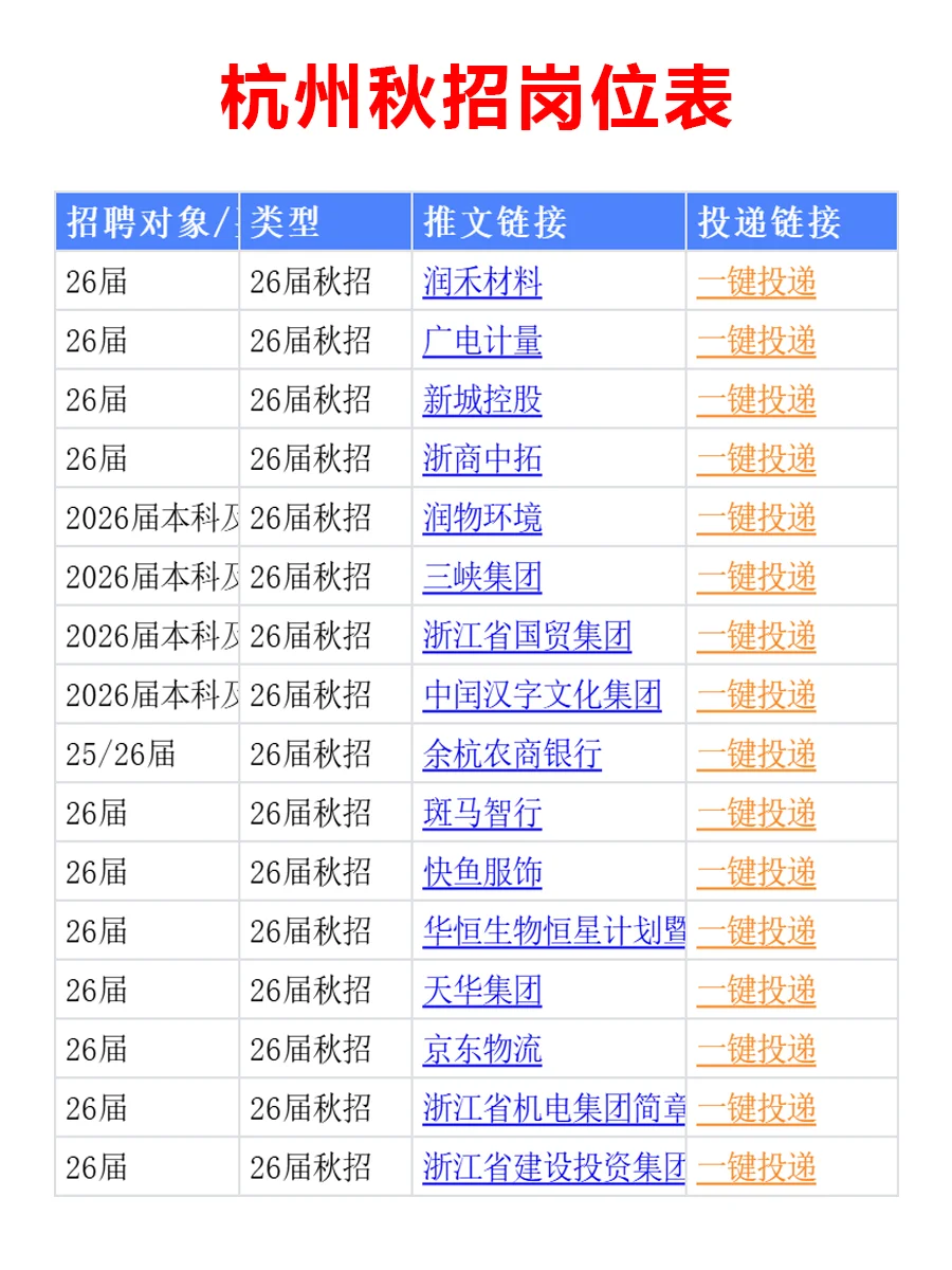 10.19 杭州26届秋招突然爆发，待遇真棒啊