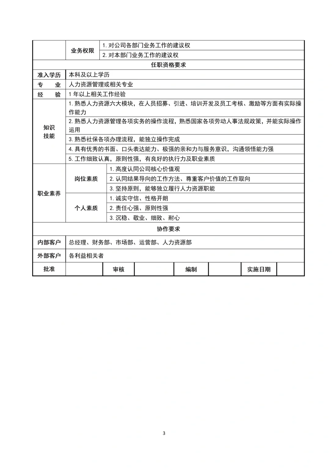 人事必备岗位职责说明书
