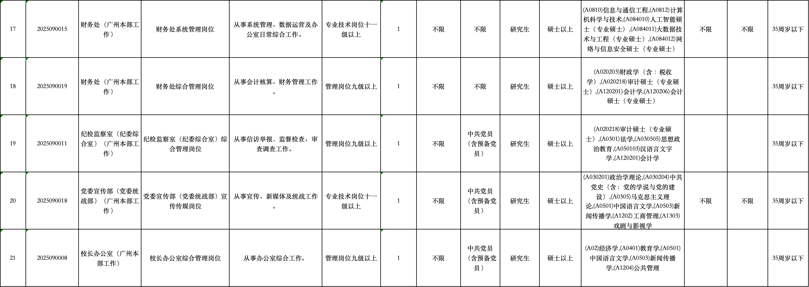 广东金融学院2025年招聘公告（公办事业编）