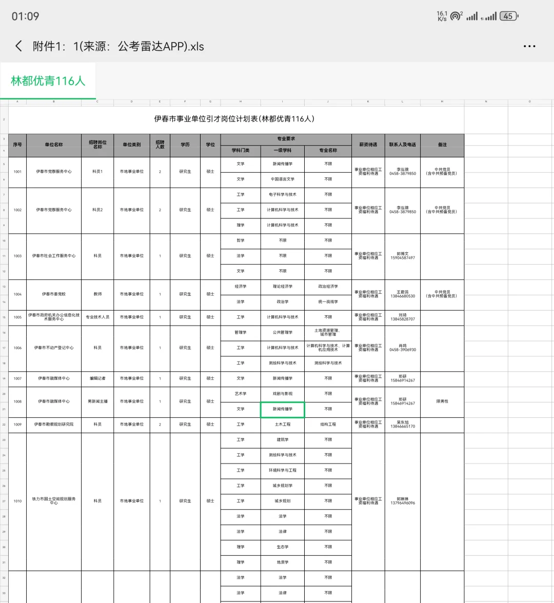 2025伊春事业单位林都优青年引才正在报名