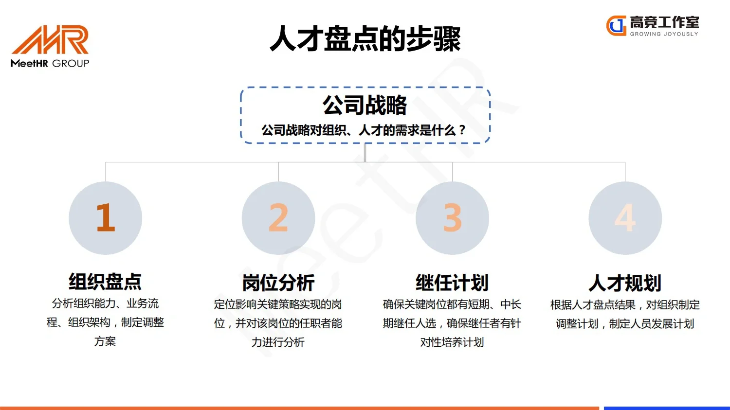 大厂实践：阿里巴巴人才发展体系_26页