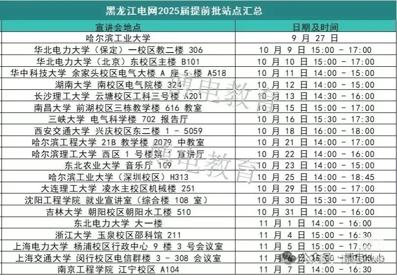 速看！大调整！26届校招形势更加“卷”了！