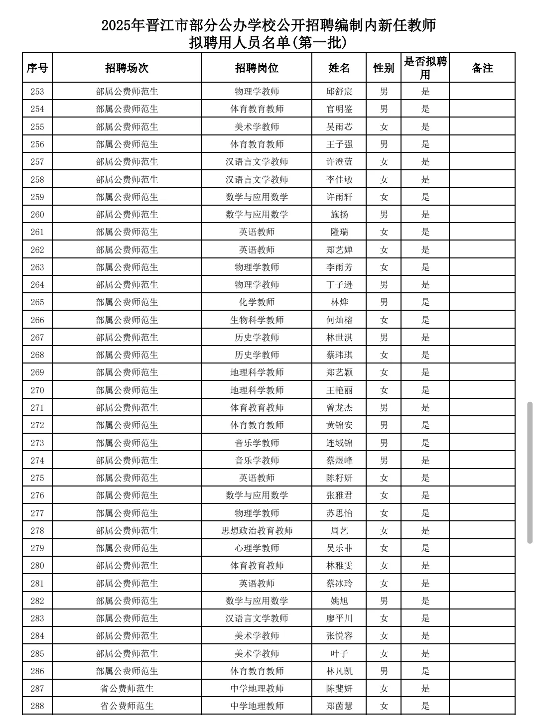 25年泉州晋江新任教师拟聘用人员名单