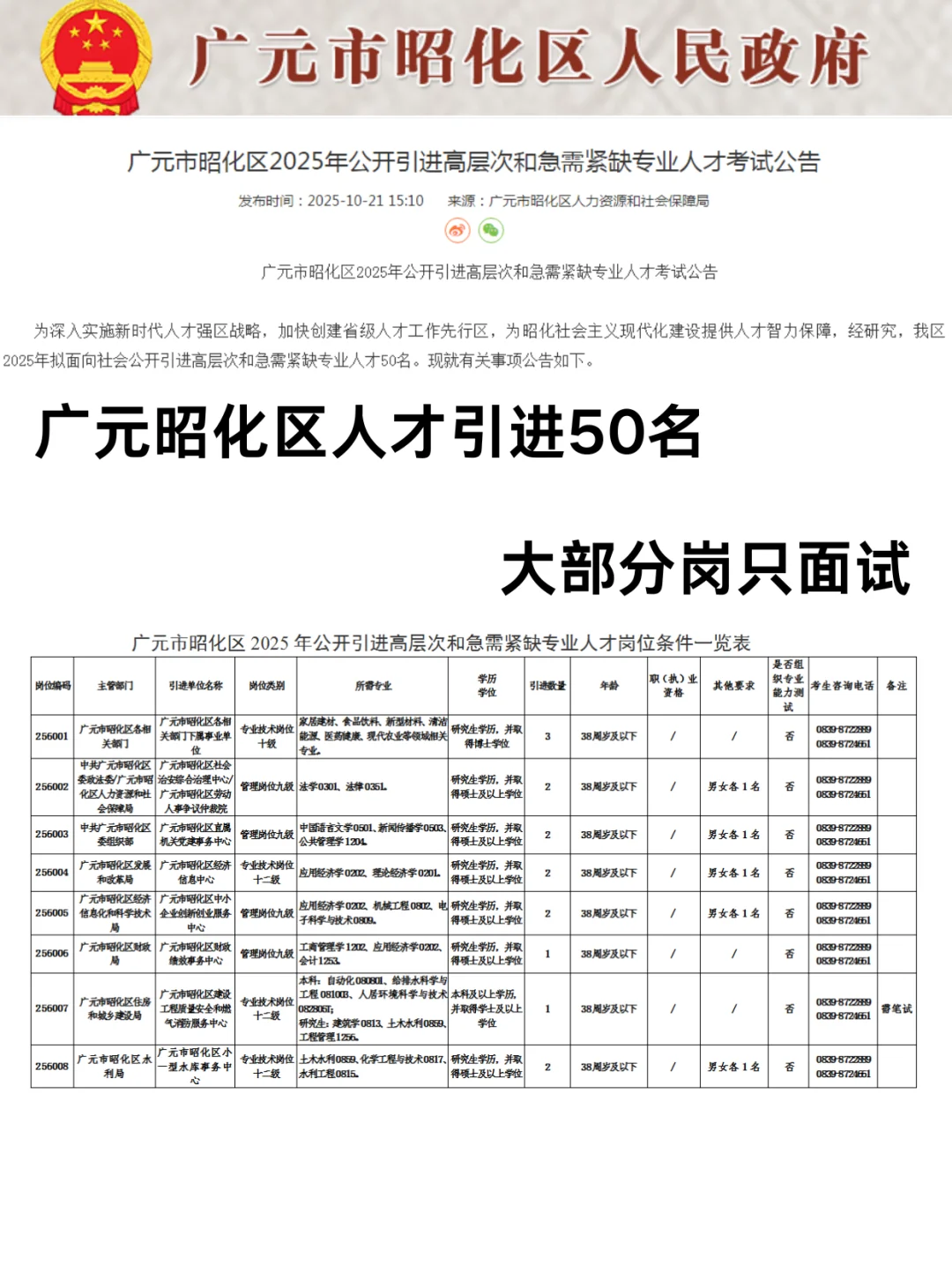 广元市昭化区人才引进招聘50名
