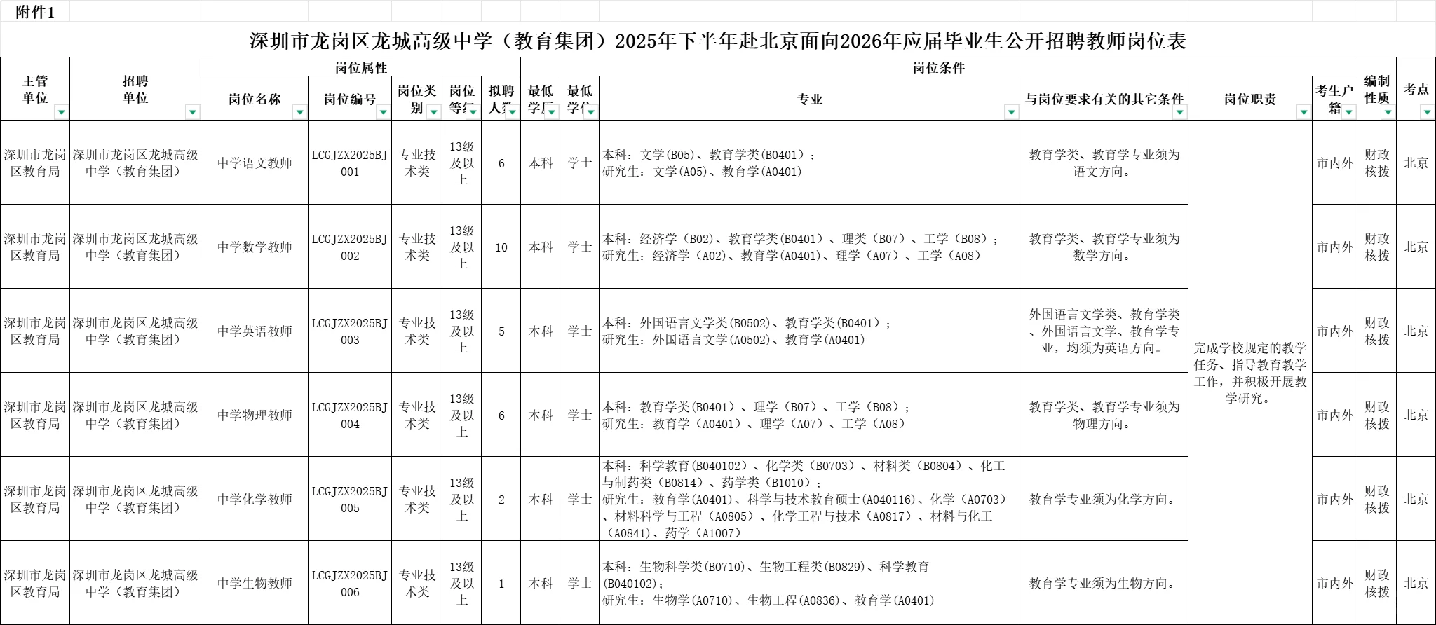深圳校招又新增‼️又有2所学校赴外招聘