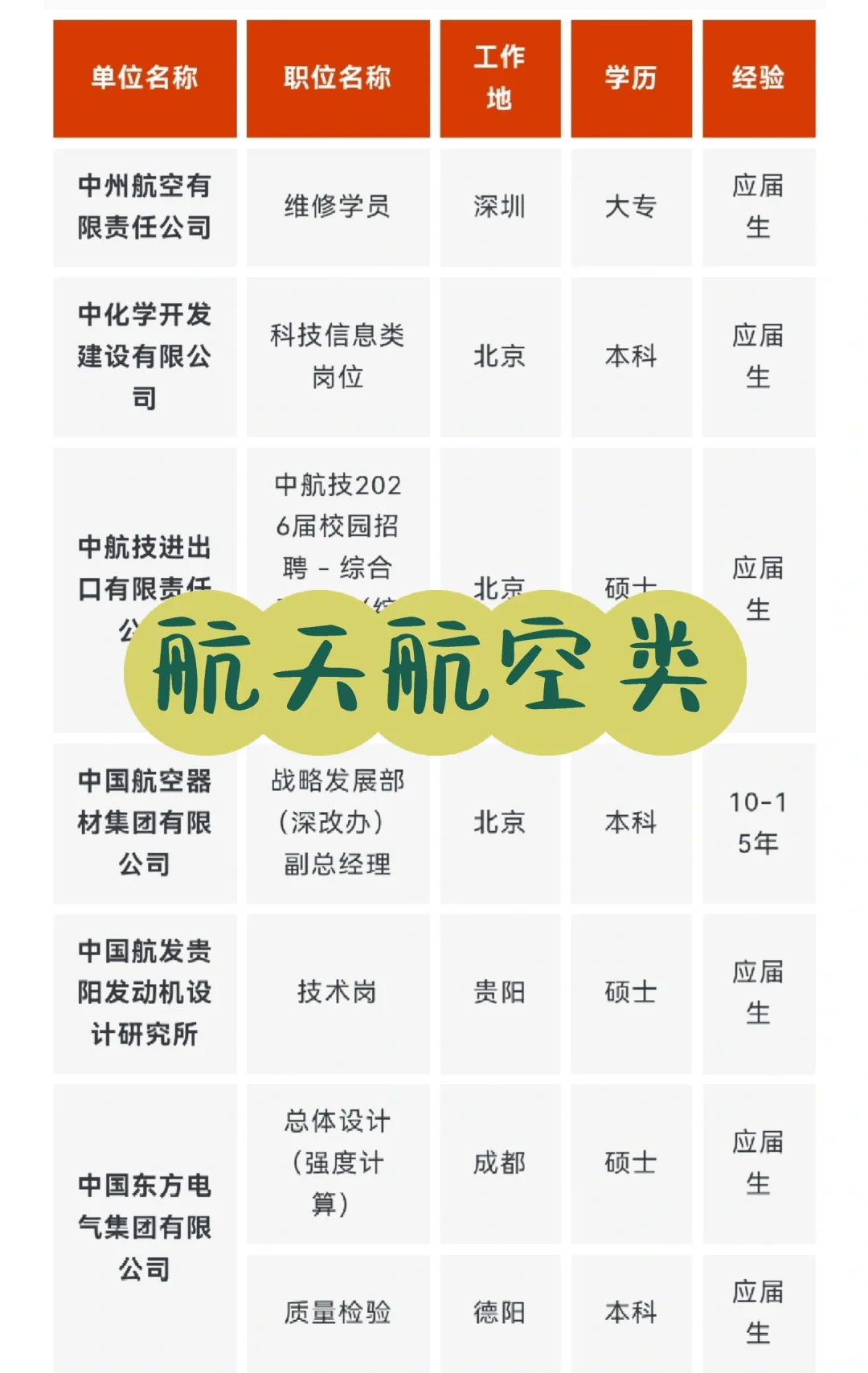 央企名企航空航天类岗位推荐 10月第一期